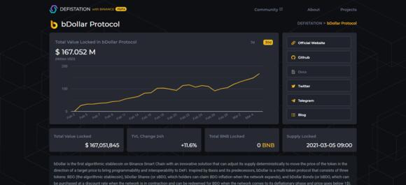 Defistation screenshot met bDollar info
