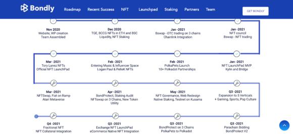 Screenshot van de roadmap van Bondly