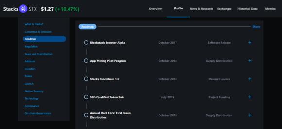 Screenshot van Stacks' roadmap
