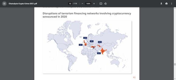 Met crypto gefinancieerde terroristische netwerken