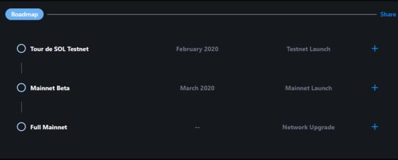 Roadmap van Solana