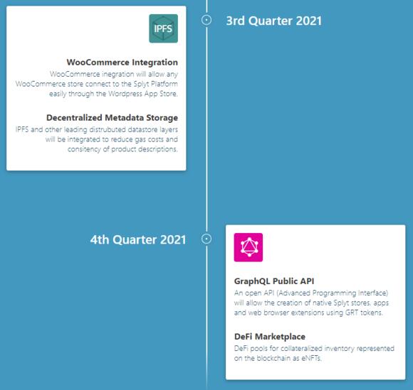 Roadmap van Splyt tweede helft van 2021