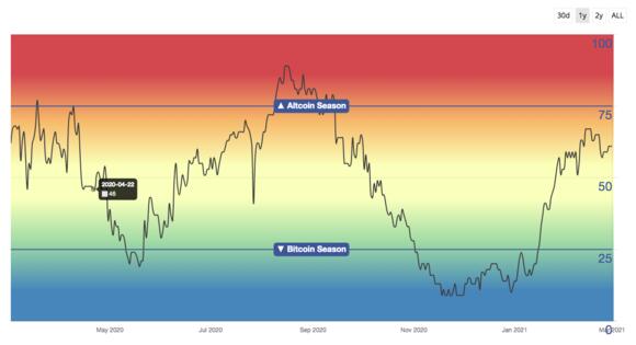 Altseason