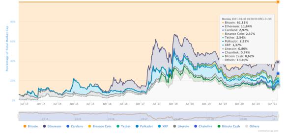 Coinmarketcap