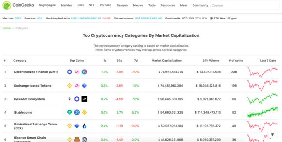 CoinGecko