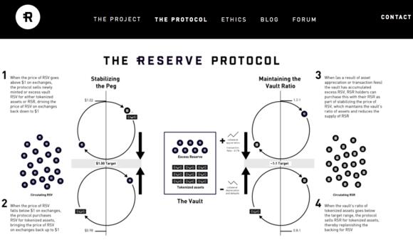 Reserve Protocol