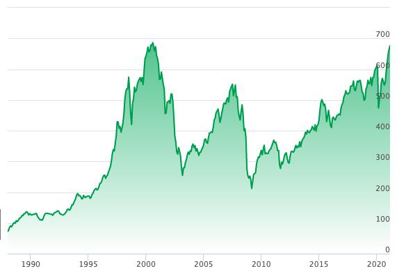 koers aex