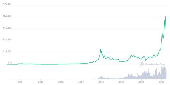 koers bitcoin