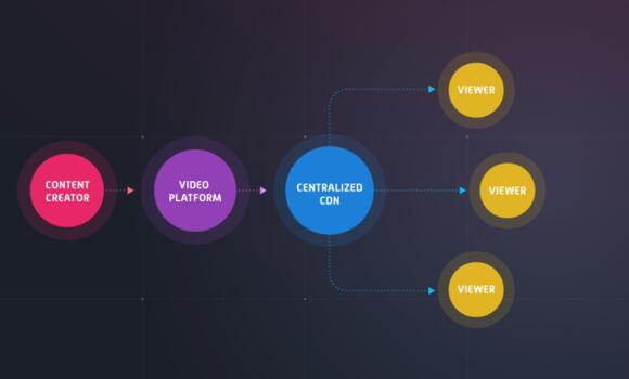 Huidige situatie videostreaming Theta