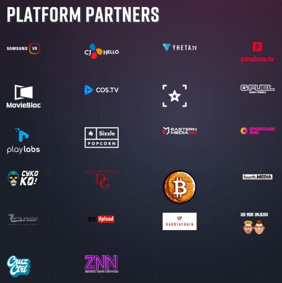 Theta platform partners