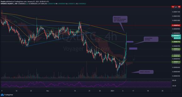 Swing trade grafiek vooraf