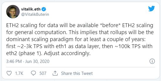 Vitalik tweet over Rollups