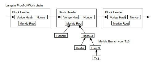 Bitcoin white paper block header