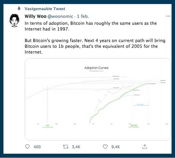 tweet van Willy Woo
