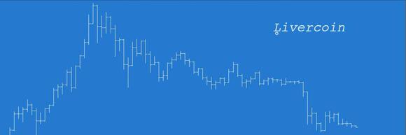 header twitter account Livercoin