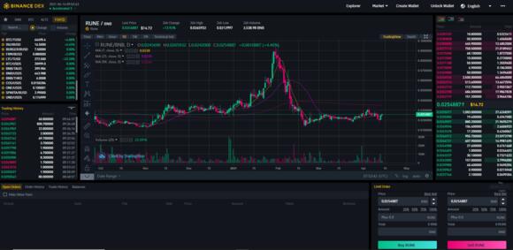 Binance DEX