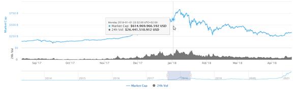 Cryptocurrency hype van 2017