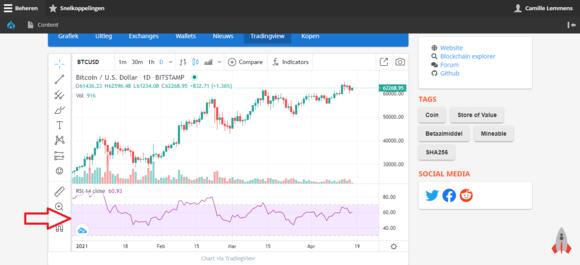 Voorbeeld van een RSI in een crypto candlestick grafiek