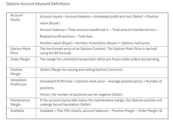 Lijst van keywords die Binance gebruikt bij vanilla opties