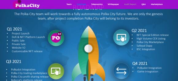 Polka City roadmap