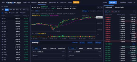 Beurs grafiek bij Huobi