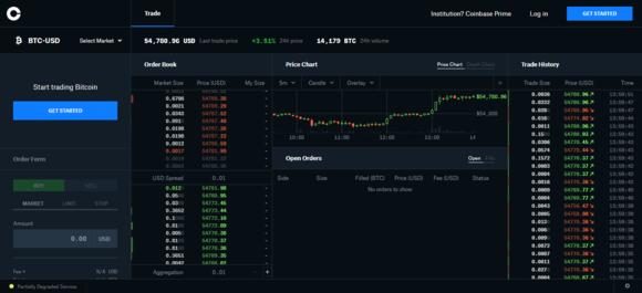 Crypto grafiek op Coinbase Pro
