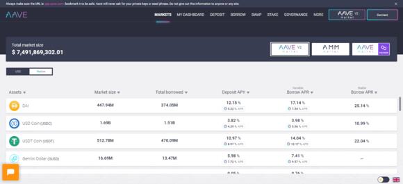 Aave dashboard