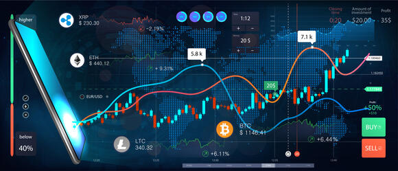 Grafiek bij een cryptobeurs