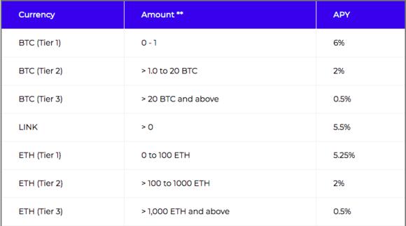 BlockFi