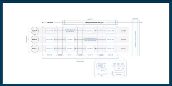 schema van sharding mechanisme Nightshade