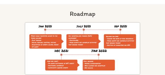 De roadmap van My Neighbor Alice