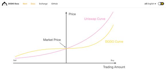 Vlakke curve voor een PMM