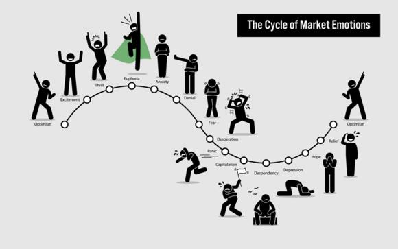 Gevoelens tijdens marktcyclus