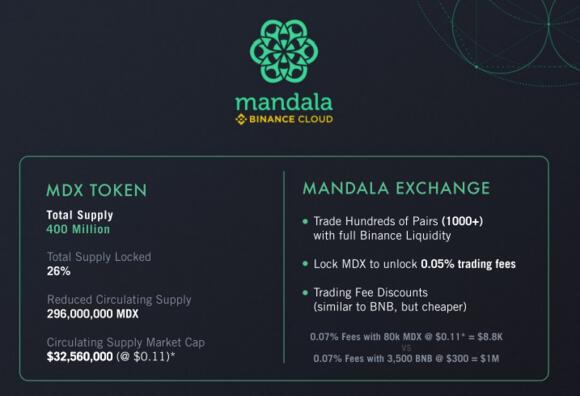 Mandala Token