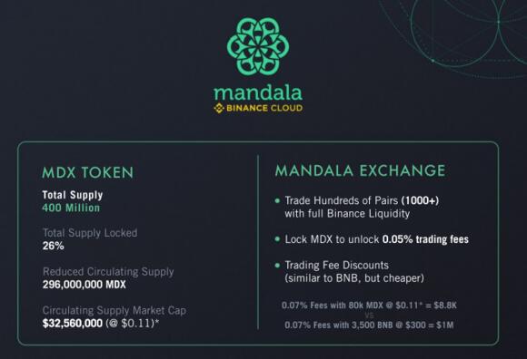 mandala crypto exchange review