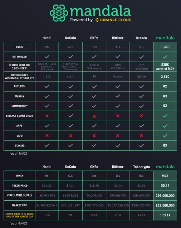 Roadmap