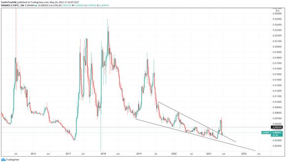 Litecoin tegenover Bitcoin