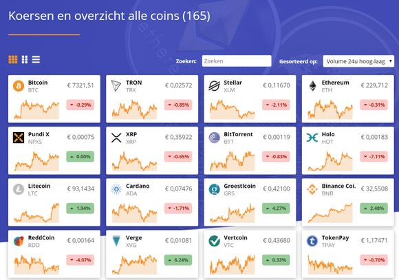 Het koersenoverzicht van Bitcoin Meester
