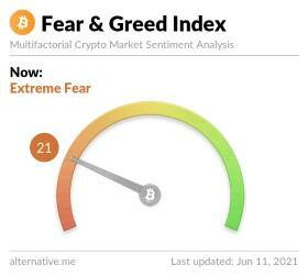 BTC Fear & Greed Index