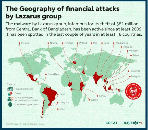 geografie van finance attacks van de Lazarusgroep