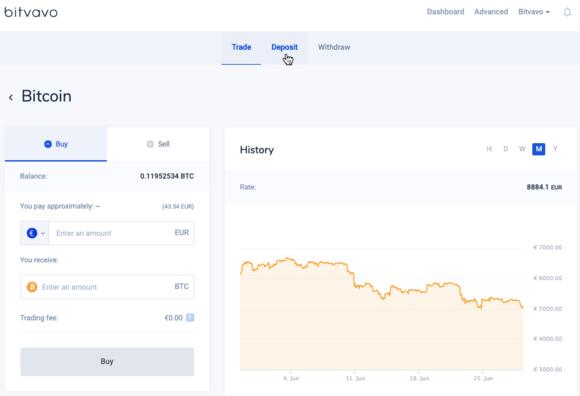 Het dashboard van Bitvavo