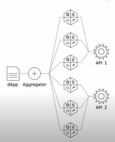 API