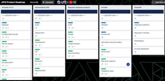 Trello API3