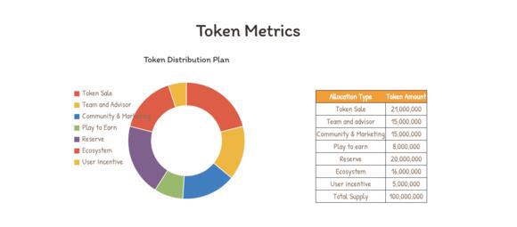 Bron: https://www.myneighboralice.com/token