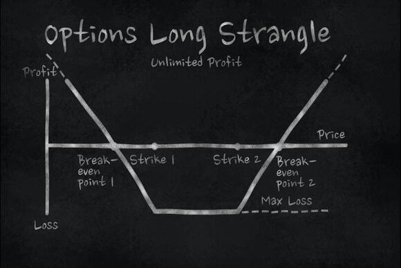 Voorbeeld strangle stategie