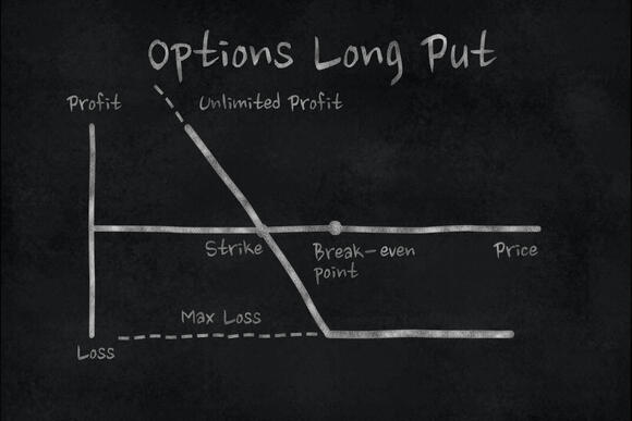 Long put