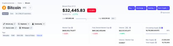 coinmarketcap overzichtspagina bitcoin
