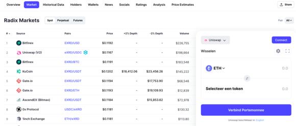 Coinmarketcap swap