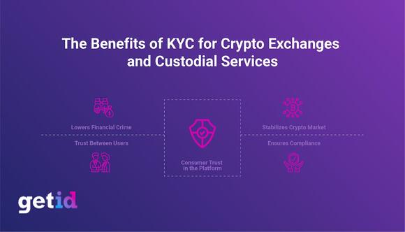 Kyc exchange crypto ethereum wallet balance checker