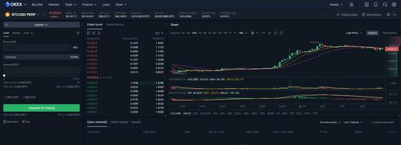 OKEx Margin Trading